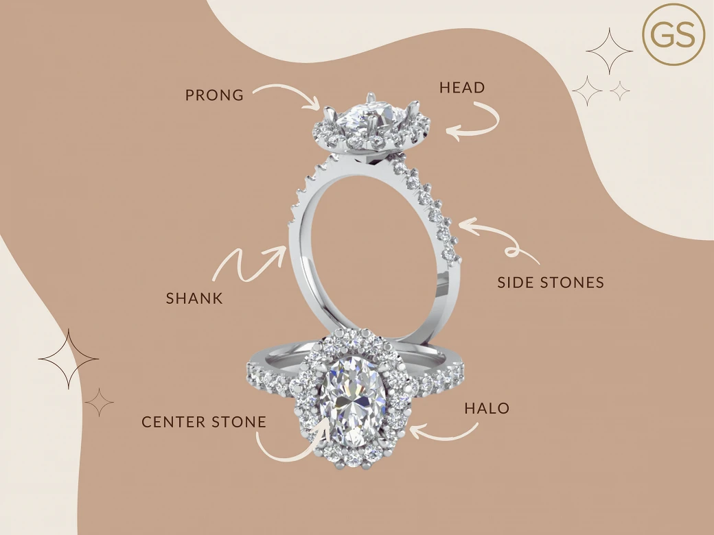 Anatomy of a Perfect Engagement Ring